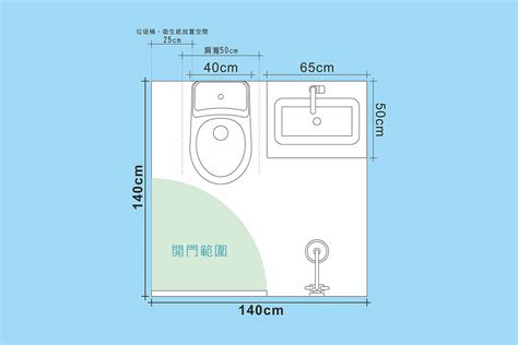 廁所大小尺寸|關鍵浴室尺寸，浴室規劃指南，讓洗澡不卡卡